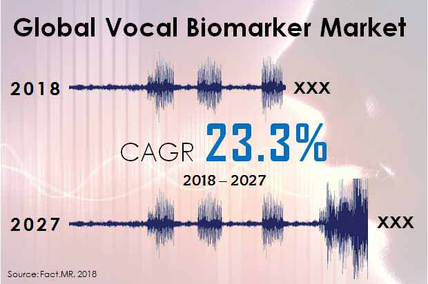 vocal biomarker market