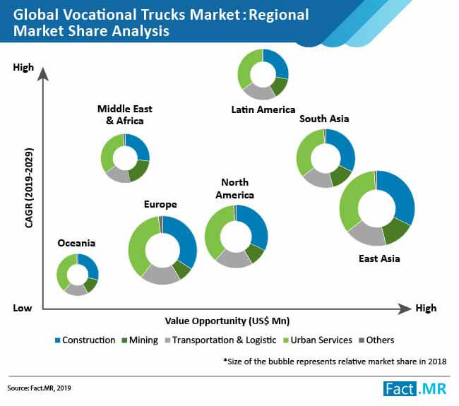 vocational trucks market 01