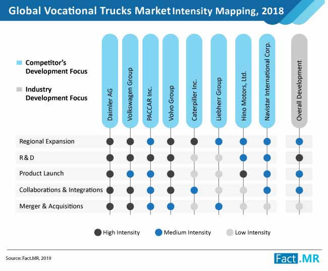 Vocational Trucks Market_02 vocational trucks market_02
