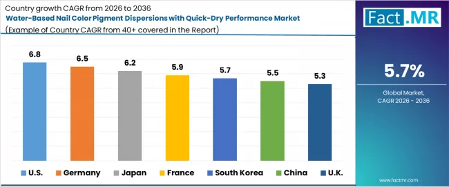 Water Based Nail color pigment Dispersions With Quick Dry Performance Market Cagr Analysis By Country Water Based Nail color pigment Dispersions With Quick Dry Performance Market Cagr Analysis By Country