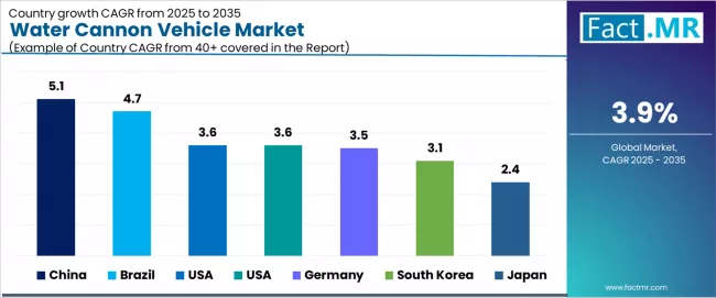 Water Cannon Vehicle Market Cagr Analysis By Country Water Cannon Vehicle Market Cagr Analysis By Country