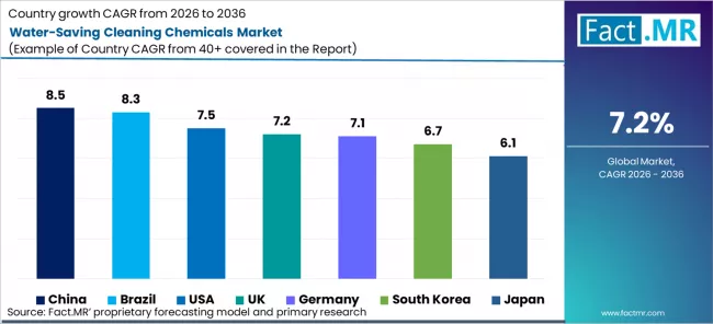 Water Saving Cleaning Chemicals Market Cagr Analysis By Country