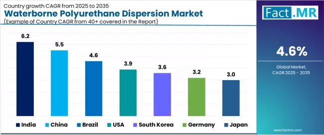Waterborne Polyurethane Dispersion Market Cagr Analysis By Country