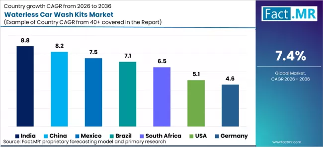 Waterless Car Wash Kits Market Cagr Analysis By Country Waterless Car Wash Kits Market Cagr Analysis By Country