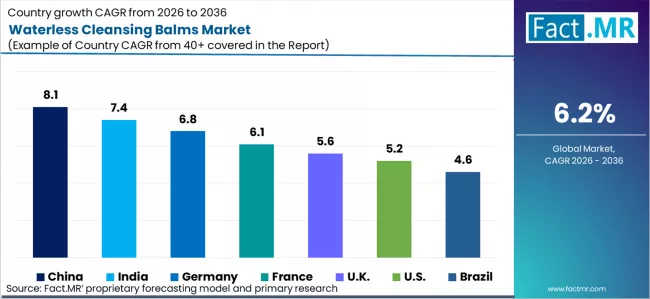 Waterless Cleansing Balms Market Cagr Analysis By Country Waterless Cleansing Balms Market Cagr Analysis By Country