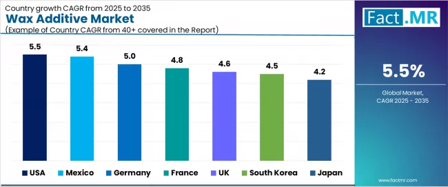 Wax Additive Market Cagr Analysis By Country