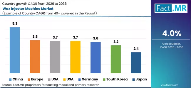Wax Injector Machine Market Cagr Analysis By Country Wax Injector Machine Market Cagr Analysis By Country