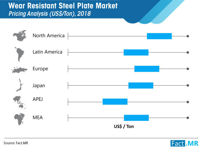 wear resistant steel plate market pricing analysis