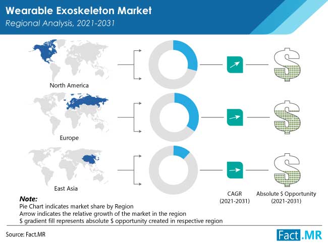 wearable exoskeleton market