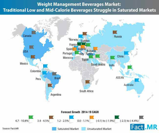 weight management beverages market 1