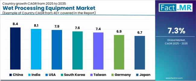 Wet Processing Equipment Market Cagr Analysis By Country