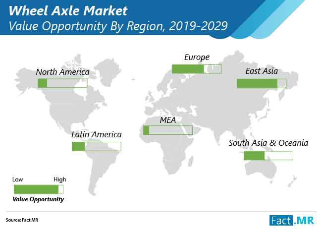 Wheel axle market forecast by Fact.MR