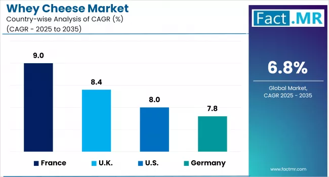Whey Cheese Market By Company