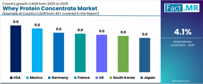 Whey Protein Concentrate Market Cagr Analysis By Country Whey Protein Concentrate Market Cagr Analysis By Country