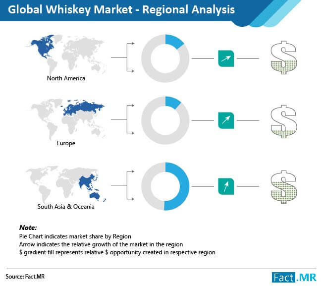 whiskey market regional analysis