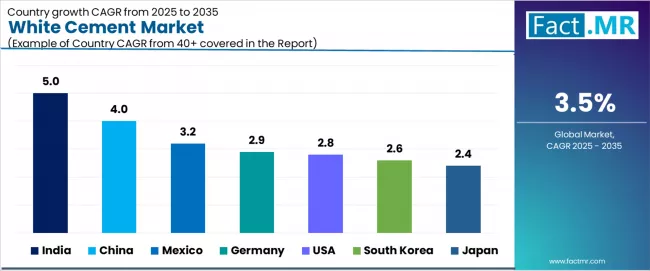 White Cement Market Cagr Analysis By Country White Cement Market Cagr Analysis By Country