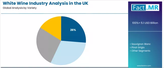White Wine Industry Analysis In The Uk Analysis By Variety