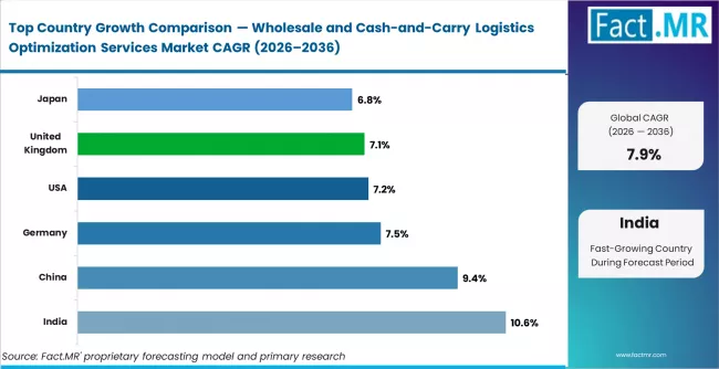 Wholesale And Cash And Carry Logistics Optimization Services Market Cagr Analysis By Country