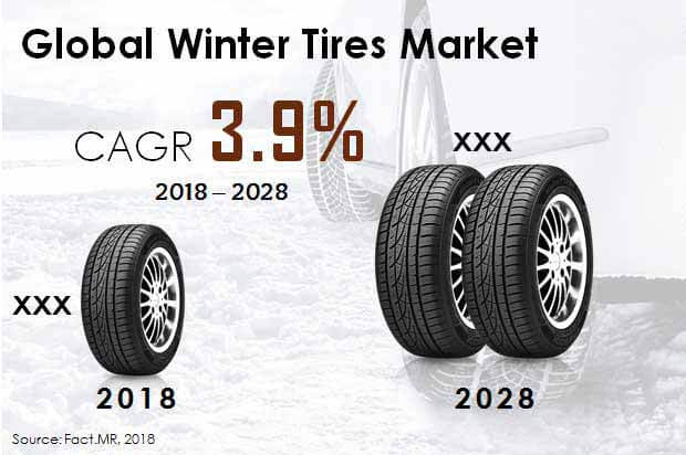 Studded Winter Tires Recent Industry Developments and Growth Strategies Adopted by Players 2 winter tire testing market