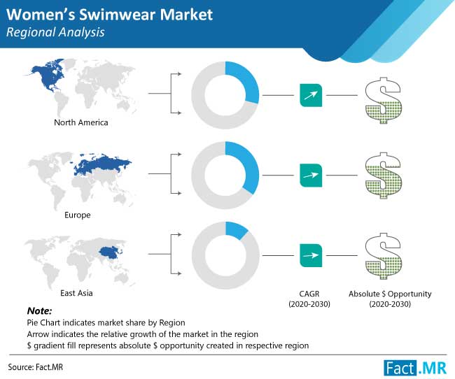 womens swimwear region market