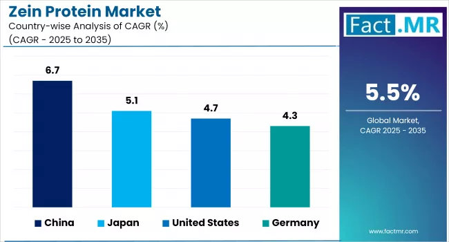 Zein Protein Market By Country