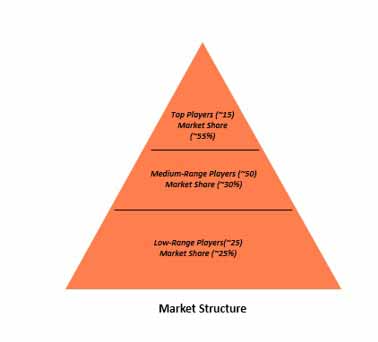 zein protein market01