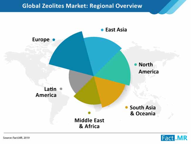 zeolites market regional analysis