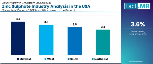 Zinc Sulphate Industry Analysis In The Usa Cagr Analysis By Country