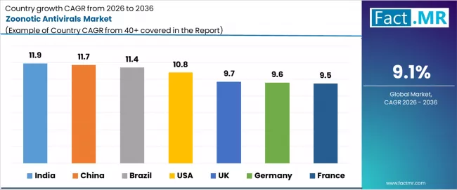 Zoonotic Antivirals Market Cagr Analysis By Country